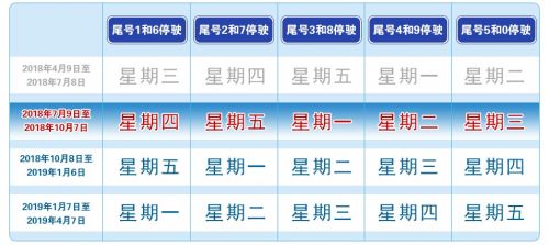 限号限行咨询电话_2018年北京限号规定_违反限行处罚标准