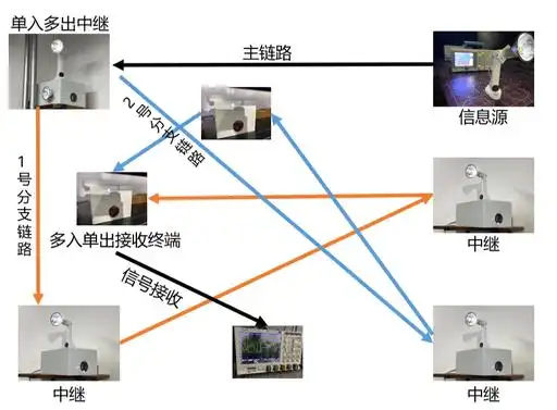 大学科技竞赛_青创北京挑战杯红色实践专项赛揭榜挂帅专项赛科技冬奥专项赛_青创北京挑战杯首都大学生课外学术科技作品竞赛特等奖一等奖二等奖三等奖